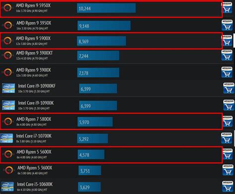 AMD Ryzen 5000: se filtran benchmarks y especificaciones impresionantes