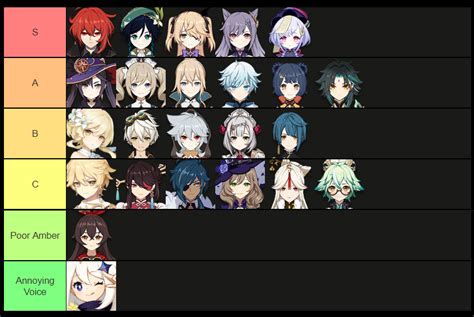 Genshin Impact Tier List Best Characters To Use - Riset