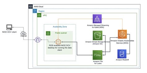 Amazon Elastic Kubernetes Service | AWS Architecture Blog