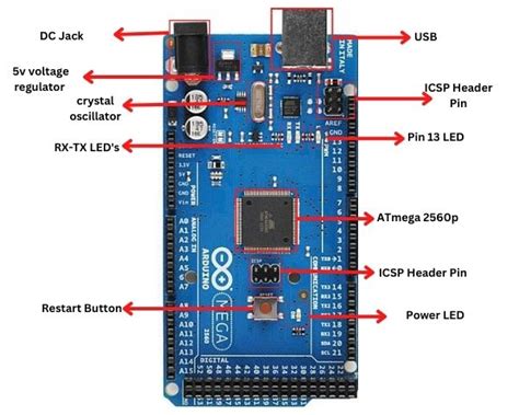 All About Arduino Mega 2560 Pinout And Digram – NBKomputer