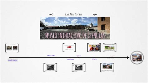 MUSEO INTERACTIVO DE CIENCIAS by Cindy M-t on Prezi