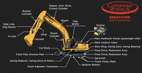 Excavator Parts And Functions Pdf