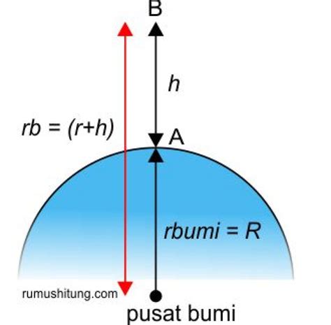 Contoh Soal Perbandingan Gravitasi Dua Planet - Riset