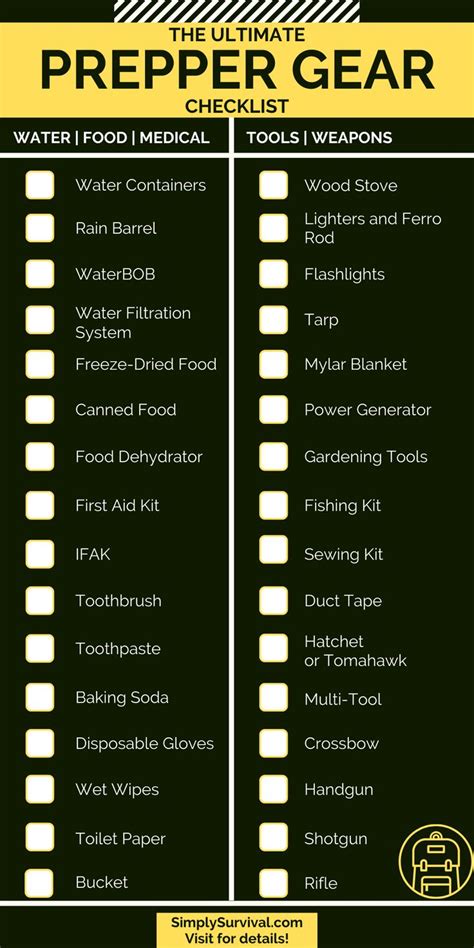 The Ultimate Prepper Gear Checklist - 32 Must-Have Emergency Items ...