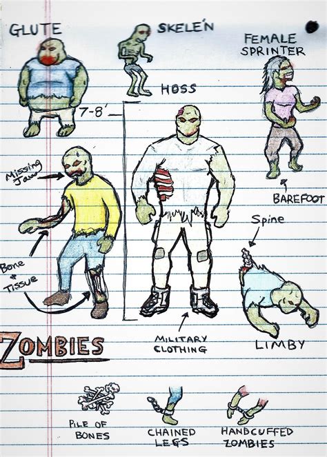 Drafted some zombie types, hopefully these will be in the next couple ...