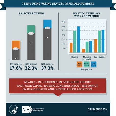 Vape Pens: How Students Are Using Them to Abuse Drugs - Campus Safety