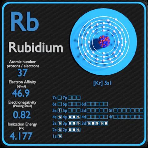 Rubidium - Periodic Table and Atomic Properties