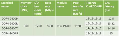 DDR4 speed grades - Insignis Technology Corporation Insignis Technology ...