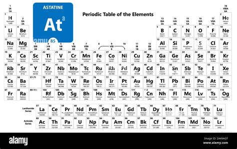 Astatine Atomic Number