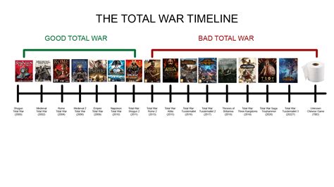 Total war warhammer ii dlc timeline - grossdatabase