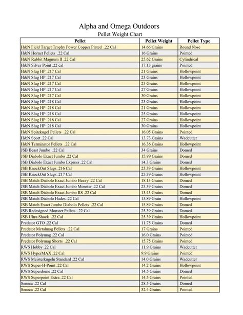 Pellet Weight Chart For Air Guns-Which Pellet Weight Is Right - Alpha ...