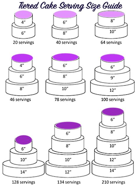 Cake Portion Guide: What Size Of Cake Should You Make? | Cake portion ...