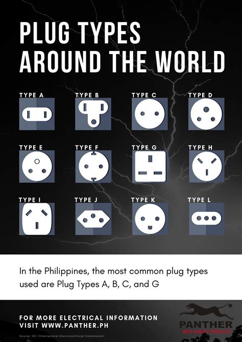 Different socket outlets used in the Philippines - Extension Cord ...