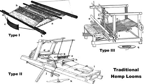 Three basic types of wooden looms are commonly used to weave hemp and ...