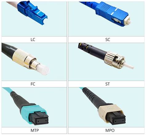 Fiber Connector Types - LC vs SC vs FC vs ST vs MTP vs MPO