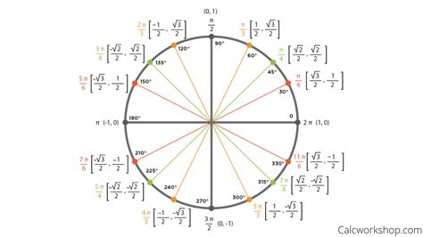 How to Convert Radians to Degrees - 21 Amazing Examples