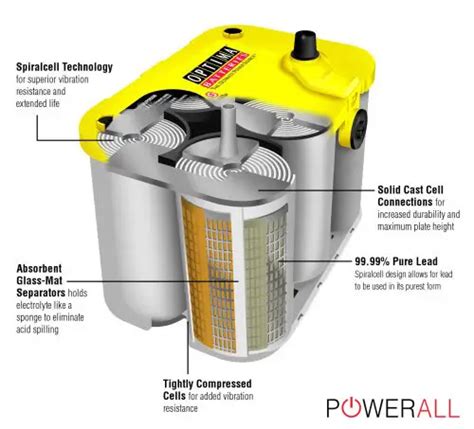 Optima Red Top Vs. Yellow Top Battery: Which One To Choose?