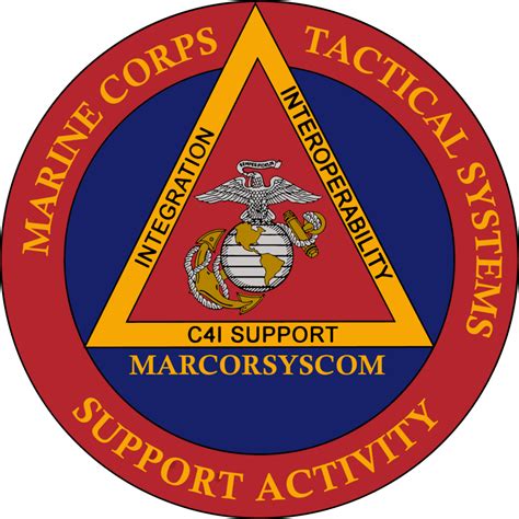 Case Study: Marine Corps Tactical Systems Support Activity (MCTSSA ...