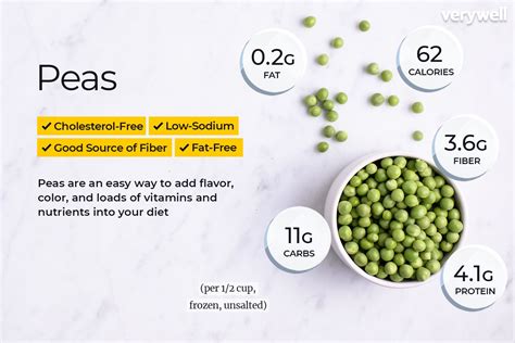 Pea Nutrition Facts and Health Benefits