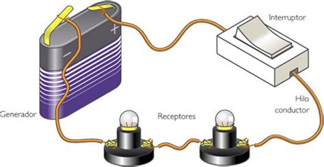 Circuito Eléctrico: Qué Es, Para Qué Sirve y Tipos | Redeweb