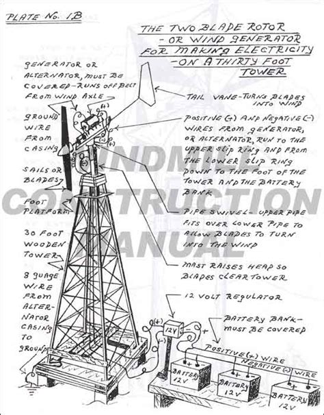 Windmill Construction, Major Types of Windmills