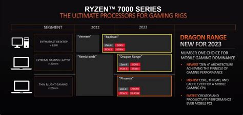 AMD Zen 4 Release Date, Devices and Spec News - Tech Advisor