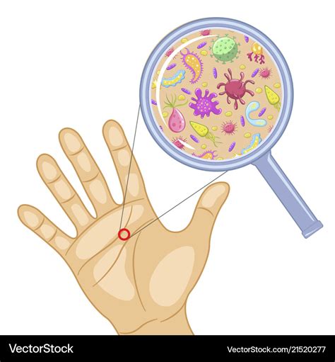 Germs on the hand cartoon Royalty Free Vector Image