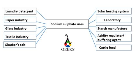 21 Sodium Sulfate Uses: Facts You Should Know!