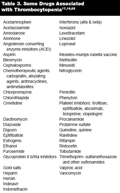 Thrombocytopenia | 2008-03-01 | AHC Media: Continuing… | Relias Media