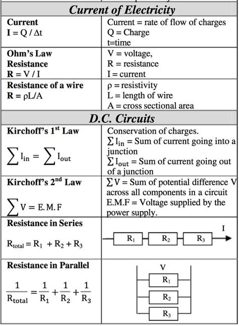 Picture | Physics formulas, Physics lessons, Learn physics