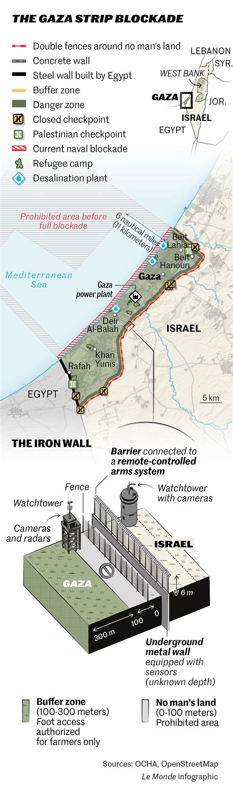 The Gaza Strip blockade explained in one map