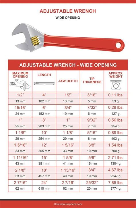 Wrench Sizes (Charts & Guides) | Wrench sizes, Wrench, Adjustable wrenches