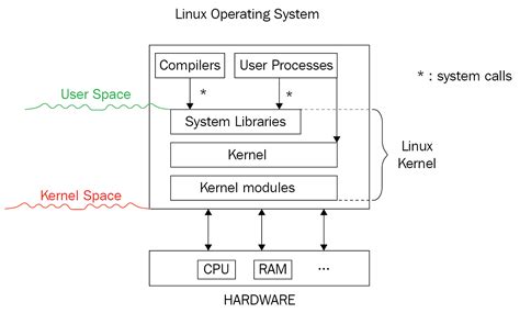 C++ System Programming Cookbook