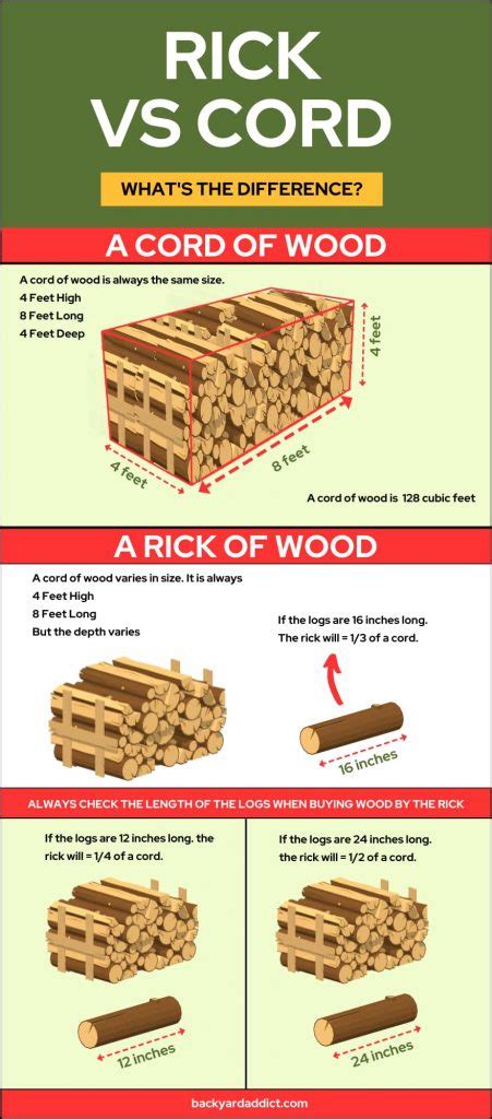 What is a Rick of Wood? Understanding Firewood Measurements | Backyard ...