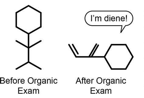 Unit 4 Organic Chemistry - SCH4UCHEMISTRY