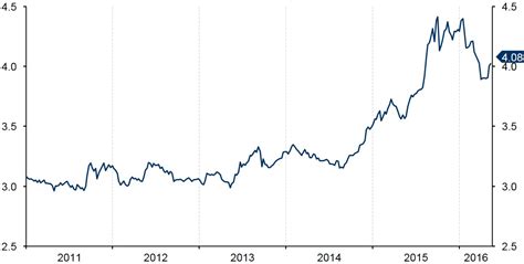 Discover what the future holds for the Malaysian Ringgit (MYR)