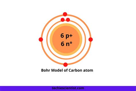 Carbon Bohr Model — Diagram, Steps to Draw - Techiescientist