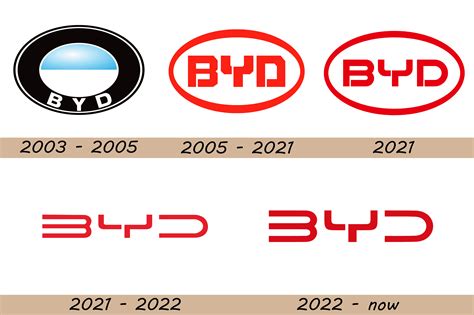 BYD Logo and Car Symbol Meaning