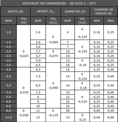 Woodruff Key Dimensions | EICAC