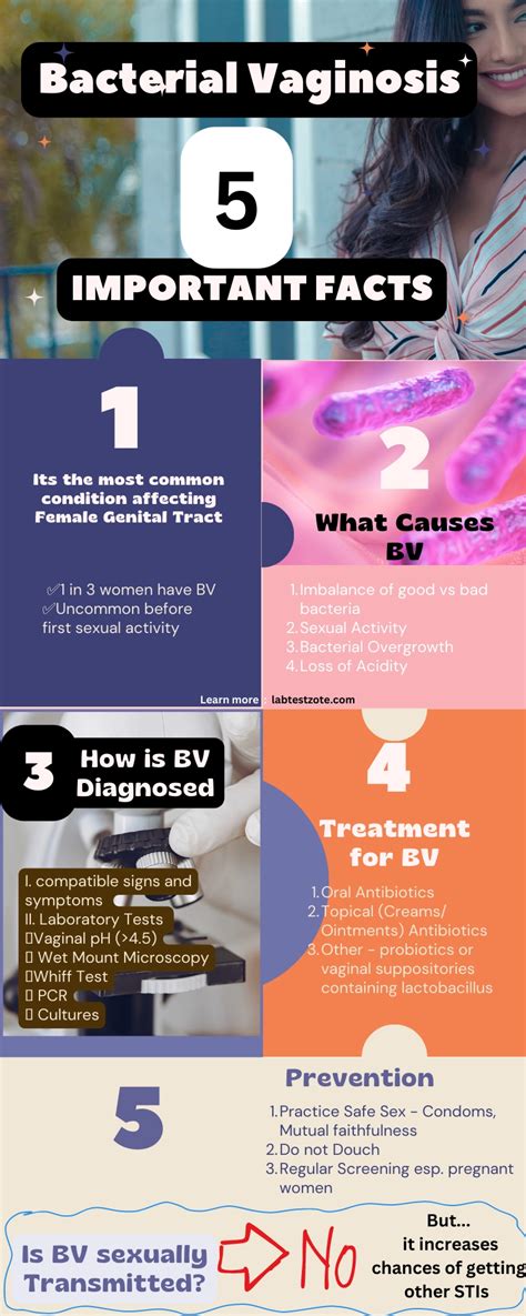 Bacterial Vaginosis (BV) : Quick Guide To The Commonest Vaginal ...