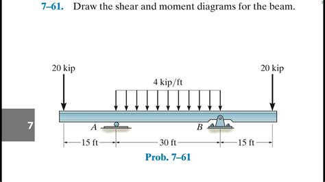 Statics 7.61 - Draw the shear and moment diagrams for the beam. - YouTube