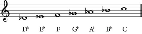 The D Flat Major Scale: The Complete Guide