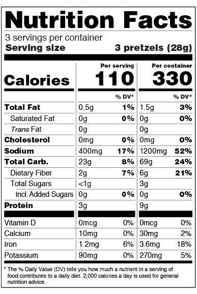 How to Understand and Use the Nutrition Facts Label | FDA