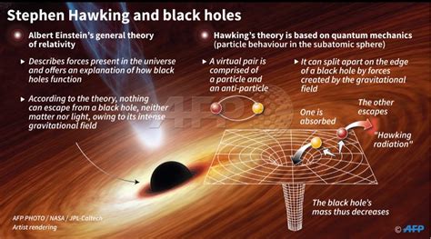 Black hole Hawking radiation analogue