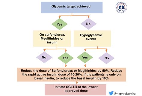 Side Effects of SGLT2 Inhibitors - Renal Fellow Network