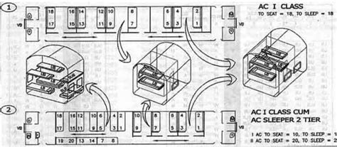 AC 1st Class Berth Layout – AC 1st Class Seat Layout – IRCTCPORTAL