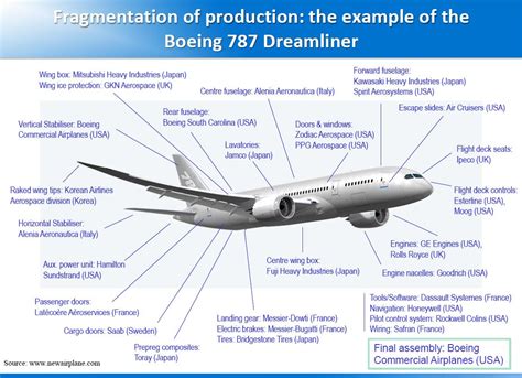 boeing 787 dreamliner | Boeing 787 – Dreamliner | Boeing 787 dreamliner ...