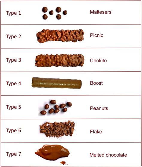 The Paediatric Aussie Chocolate Poo Scale | The Medical Journal of ...