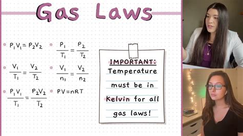 How to Use Each Gas Law | Study Chemistry With Us - YouTube