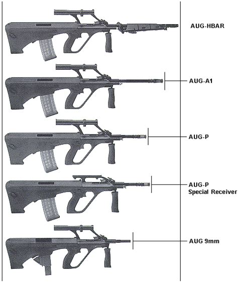 STEYR VARIANT SERIES AUG A1, AUG A2, AUG A3 And AUG A4 By Austria Army ...